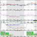 wind forecast graphs